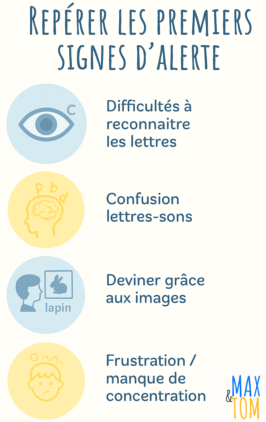 Signes d'alerte de difficulté dans la lecture