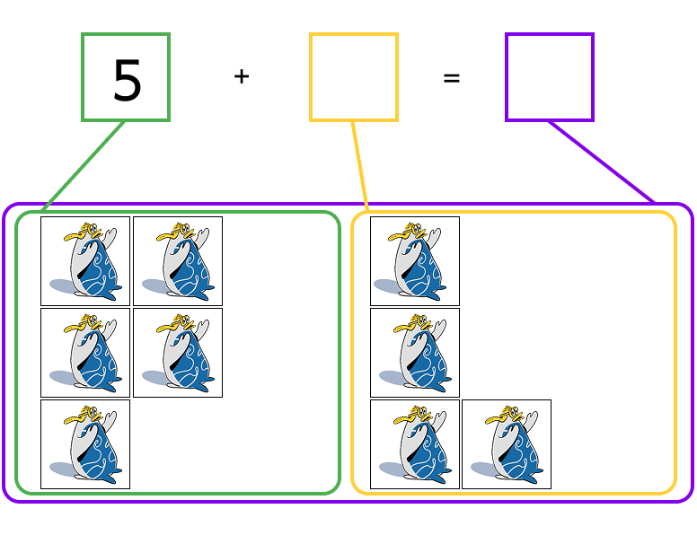 Matériel à imprimer pour des activités de manipulation pour comprendre les additions